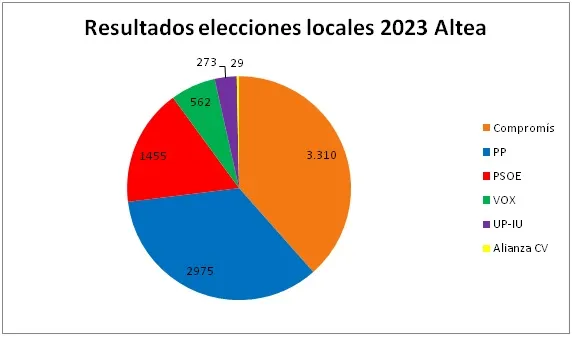 altea compromis 23